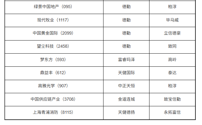 核数1